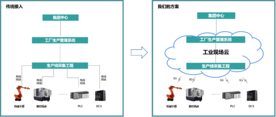亞控科技與艾靈網絡聯合發布業界首個融合5G云網能力的智能生產管控方案